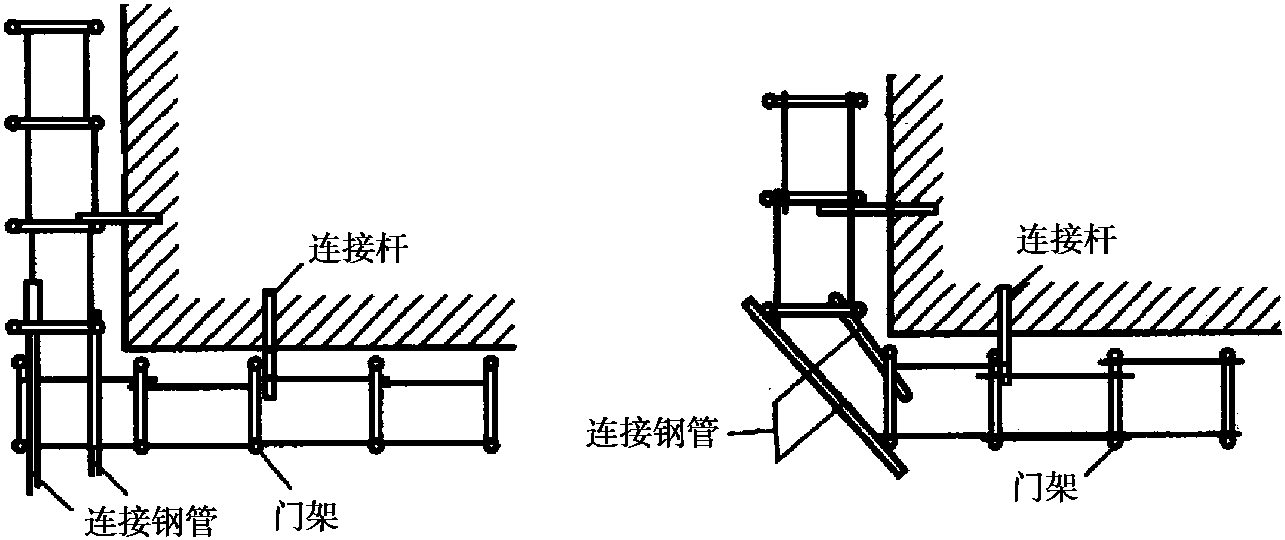 四、門式鋼管腳手架